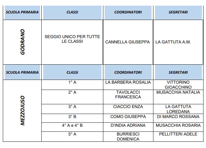 3 circolare74