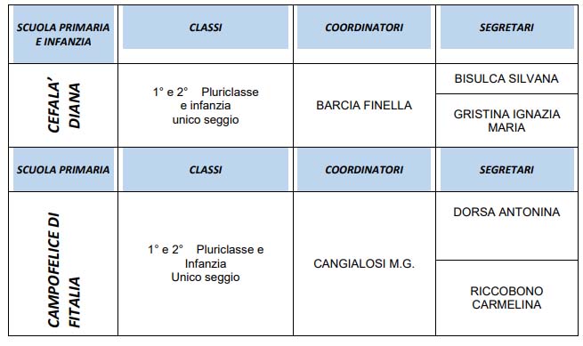 4 circolare74